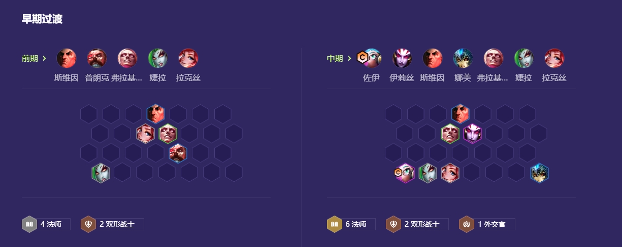 金铲铲之战八法师怎么开