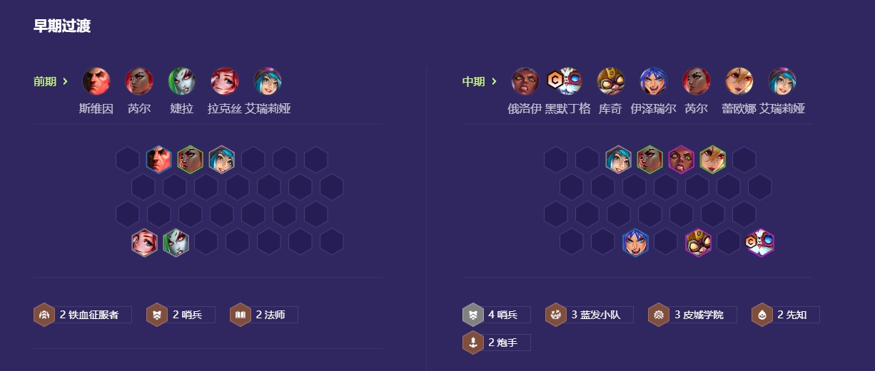 金铲铲之战哨兵学院怎么玩
