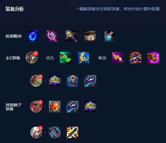 金铲铲之战哨兵烈娜塔怎么玩
