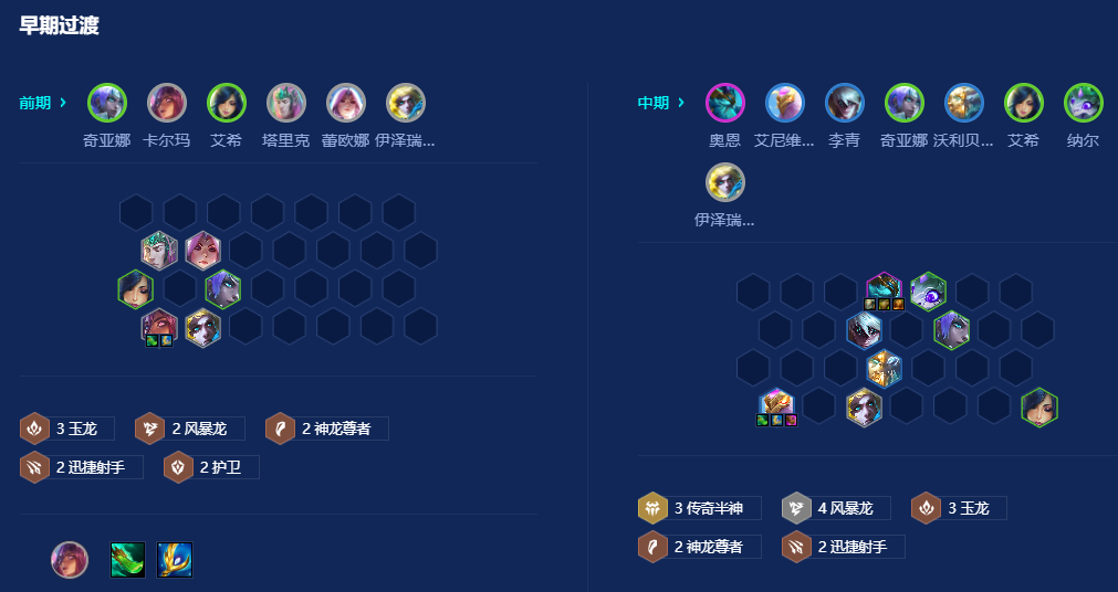 金铲铲之战风暴龙阵容怎么玩