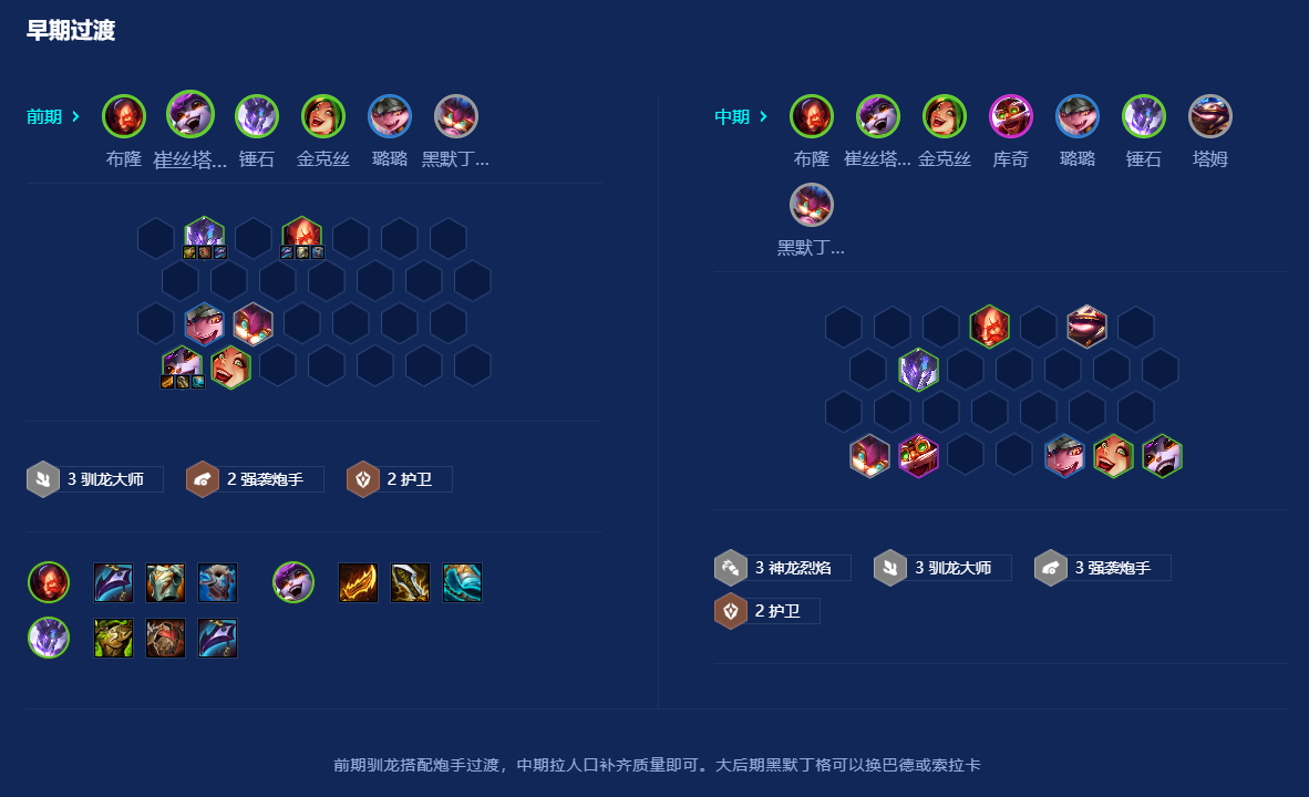 金铲铲之战小炮阵容怎么搭配