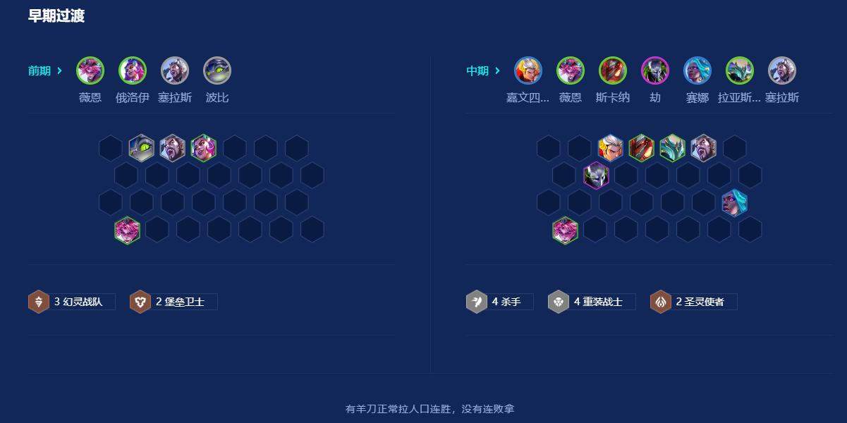 金铲铲之战重装杀手薇恩怎么玩