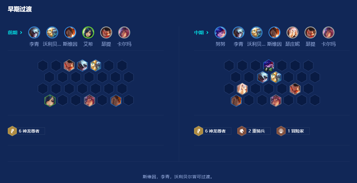 金铲铲之战努努阵容怎么搭配