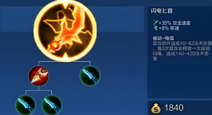 王者荣耀玄策怎么出装