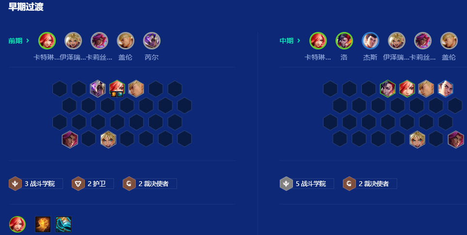 金铲铲之战s15赌卡特阵容怎么玩