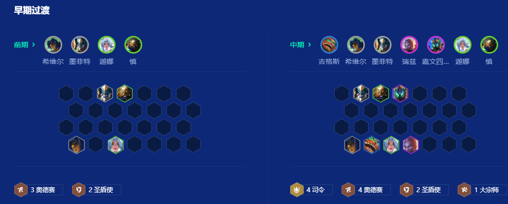 金铲铲之战奥德赛司令阵容怎么玩