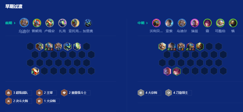 金铲铲之战s15宗师九五阵容怎么玩