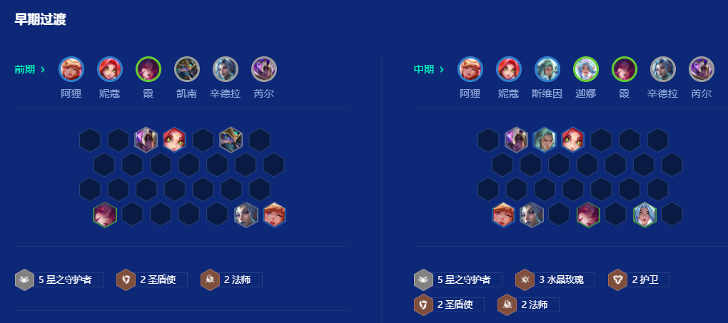 金铲铲之战s15八星守阿狸怎么玩