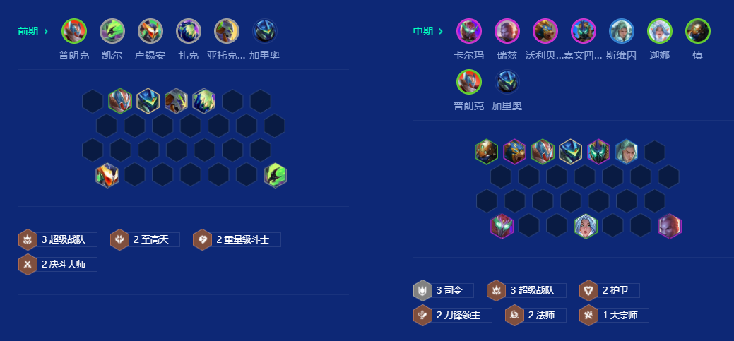 金铲铲之战s15司令战队九五怎么玩