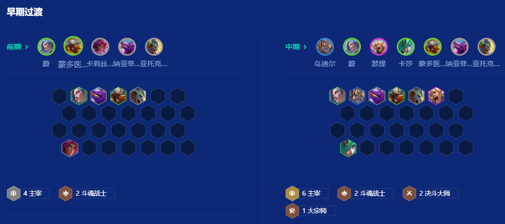金铲铲之战s15主宰指虎蔚怎么玩