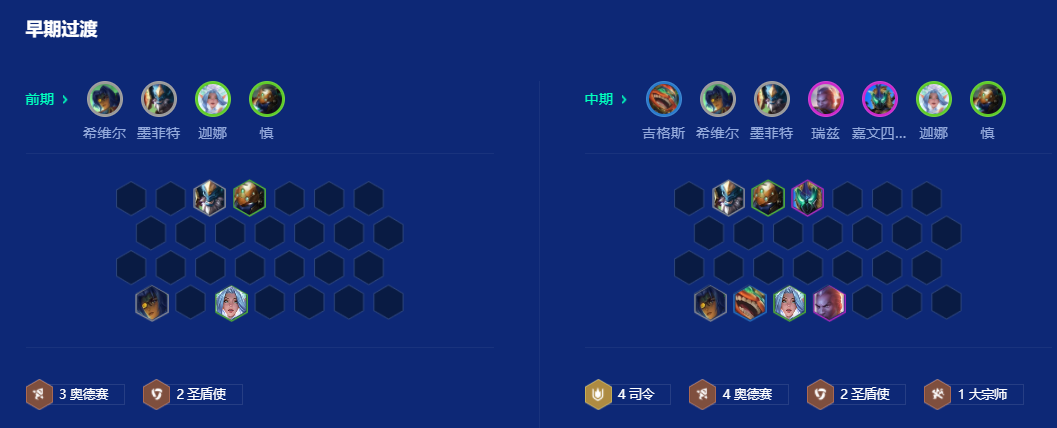 金铲铲之战s15奥德赛羁绊怎么玩