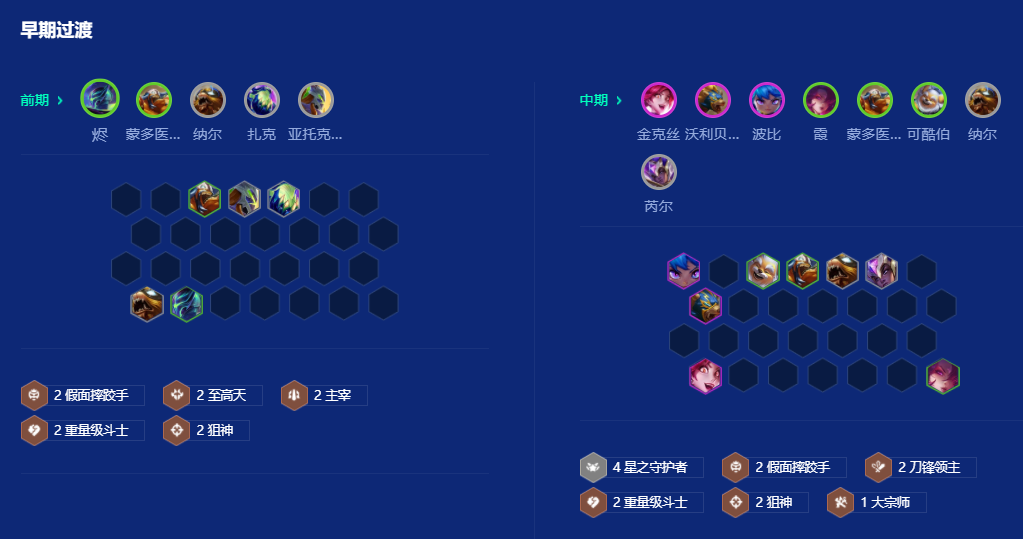 金铲铲之战星守金丝狗熊怎么玩