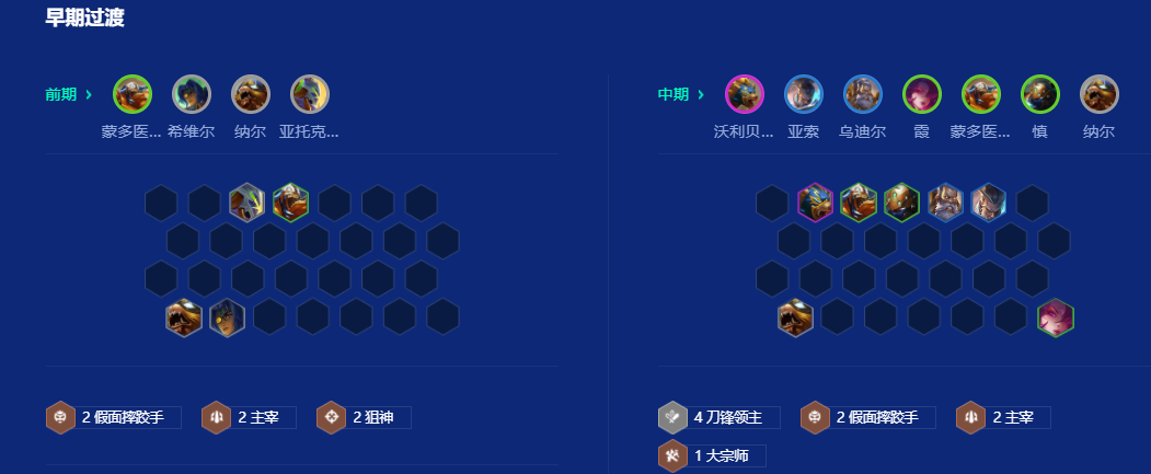 金铲铲之战s15刀锋狗熊莎弥拉怎么玩