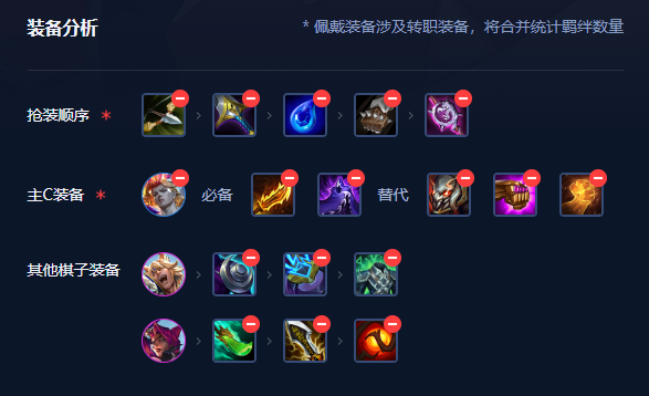 金铲铲之战斗魂佛爷怎么玩