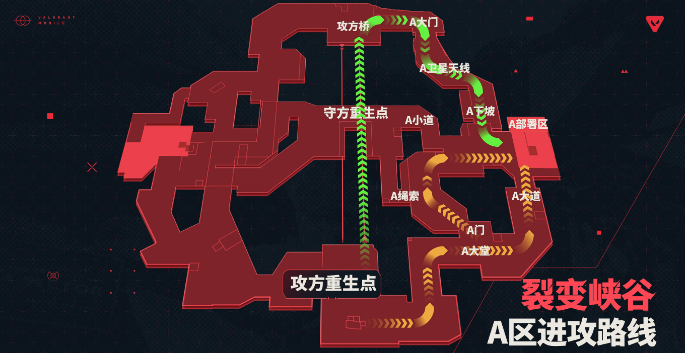 无畏契约手游裂变峡谷怎么玩