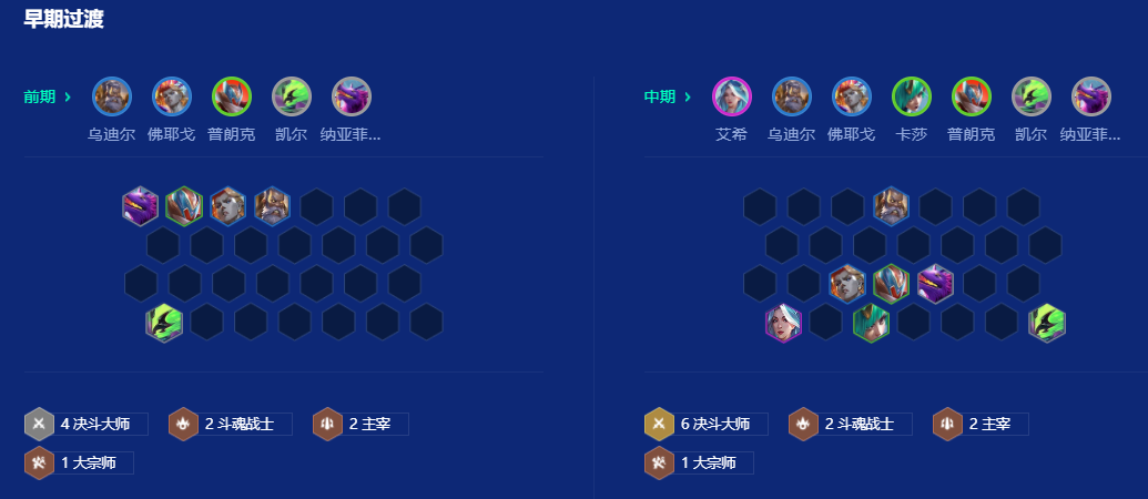 金铲铲之战s15决斗艾希怎么玩