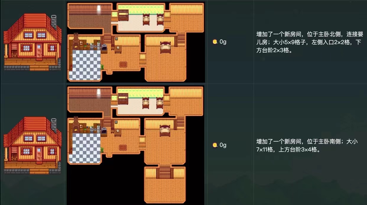 星露谷物语怎么升级房屋建筑 星露谷物语怎么升级房屋建筑