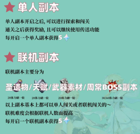 原神萌新开局怎么玩