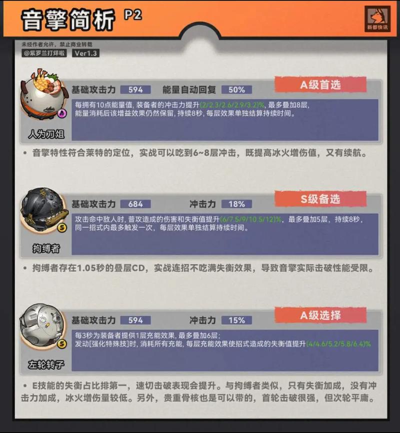 绝区零莱特怎么出装