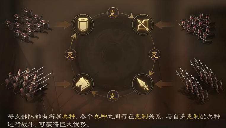 三国志战略版国战中如何克制 三国志战略版国战中如何克制