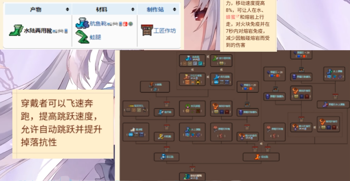 泰拉瑞亚最好的饰品是什么