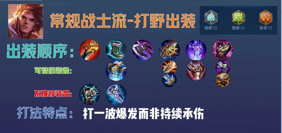 王者荣耀边惩孙策最强出装是什么