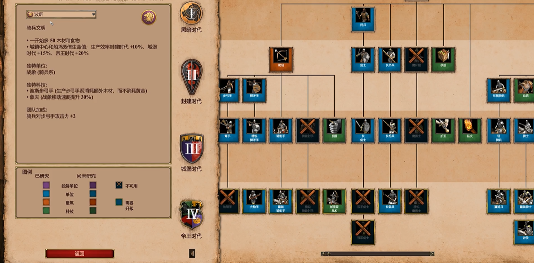 帝国时代2哪个国家厉害些 帝国时代2哪个国家厉害些
