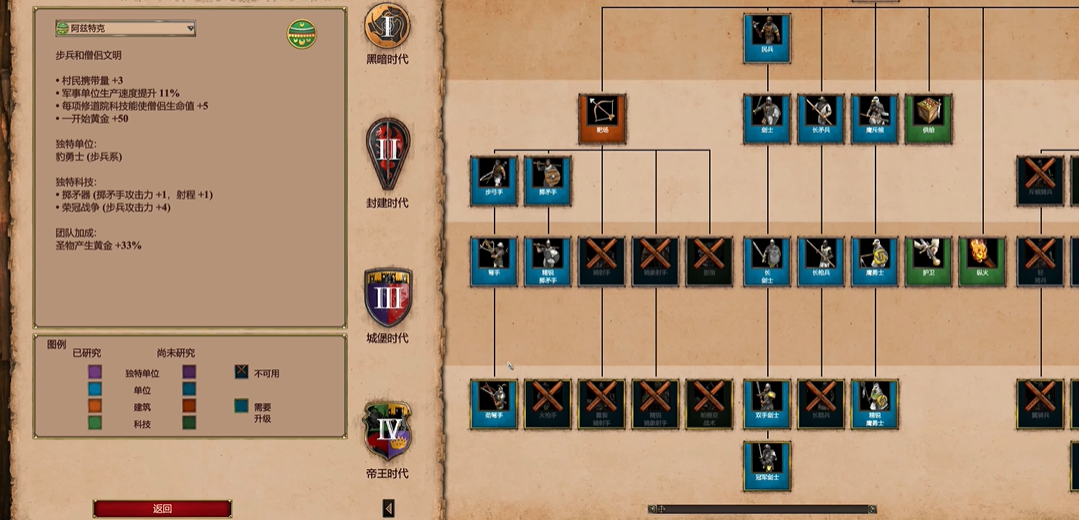 帝国时代2哪个国家厉害些