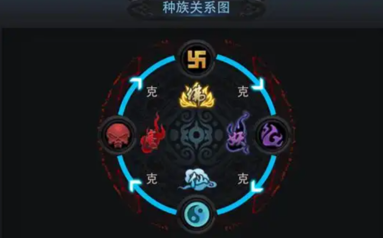 乱斗西游2进去选什么英雄