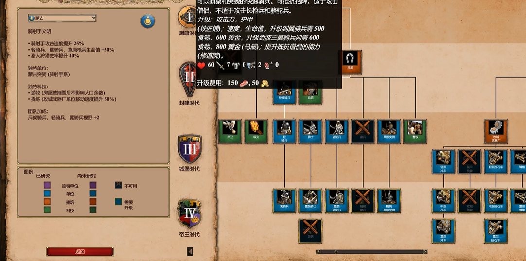 帝国时代2出什么兵种最强