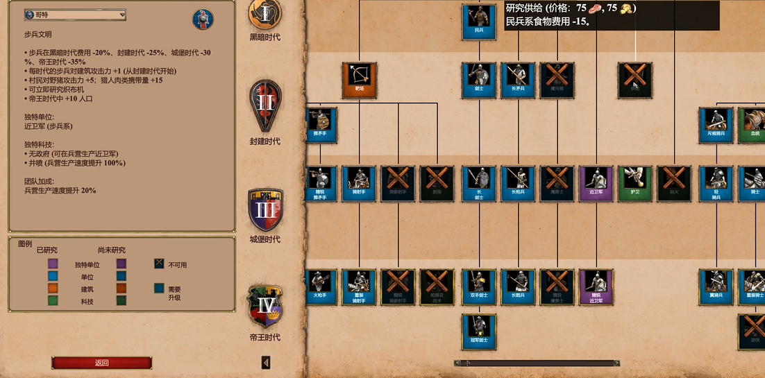 帝国时代2哪个城堡兵厉害