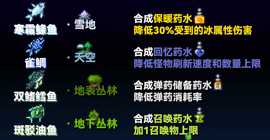 泰拉瑞亚钓鱼能获得什么