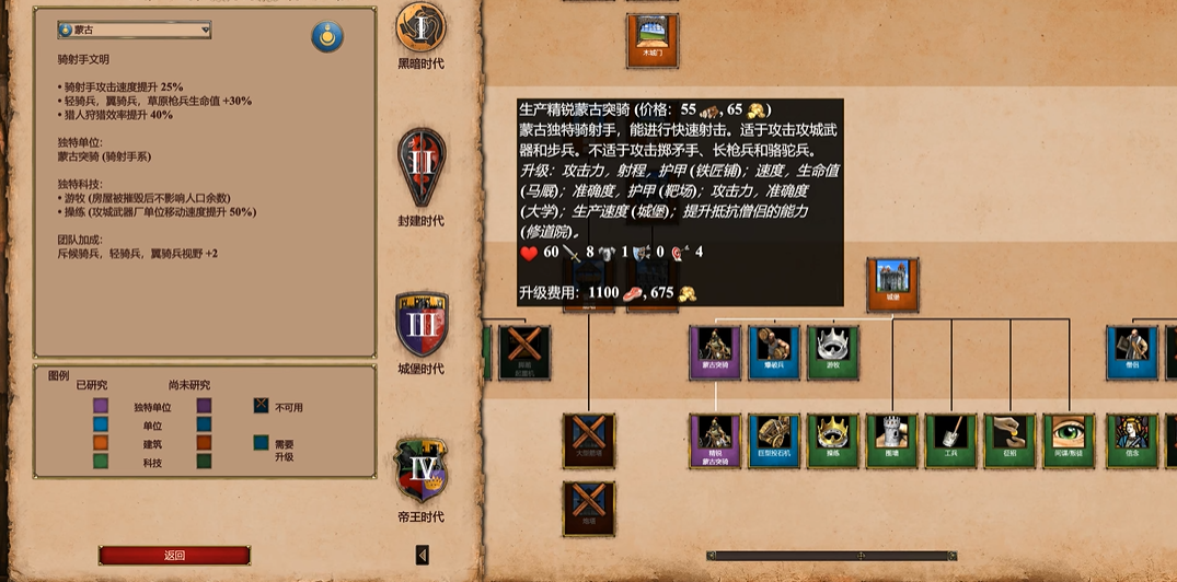 帝国时代2出什么兵种最强