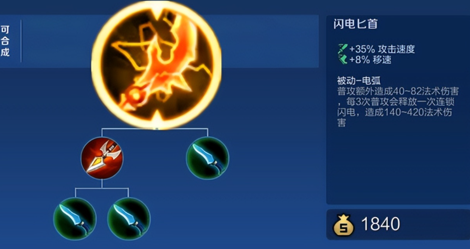 王者荣耀后羿五连击怎么出装