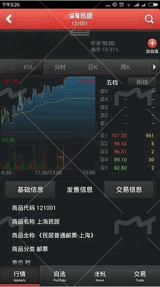 南商所