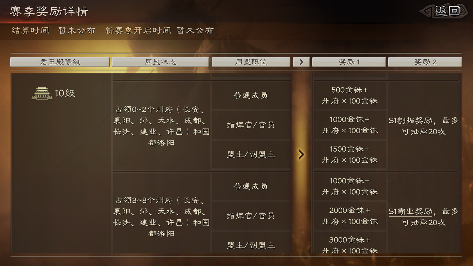 三国志战略版当副盟主有什么好处 三国志战略版当副盟主有什么好处
