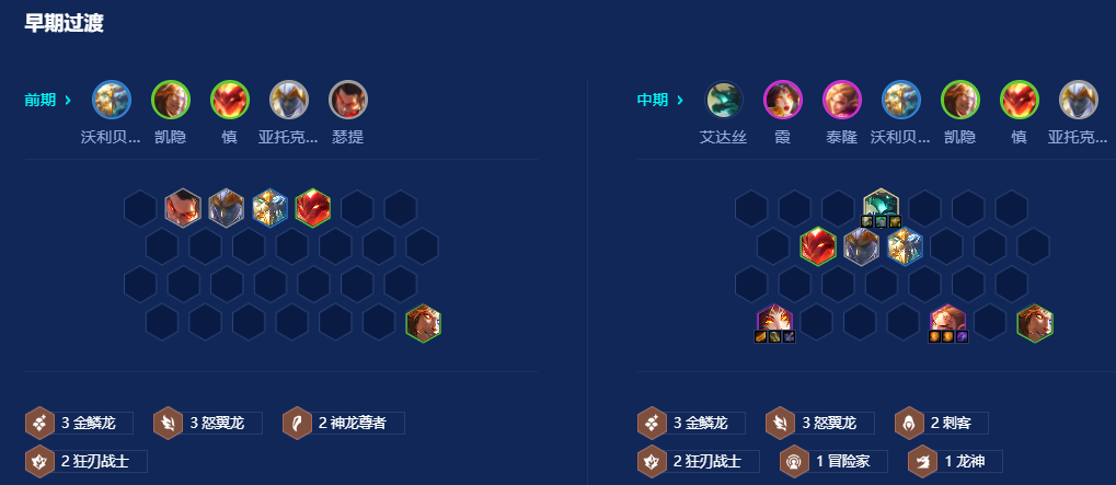 金铲铲之战金鳞怒翼龙怎么玩