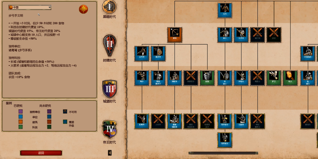 帝国时代2哪个国家前期厉害
