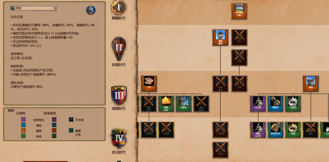 帝国时代2后期最强国家是什么 帝国时代2后期最强国家是什么