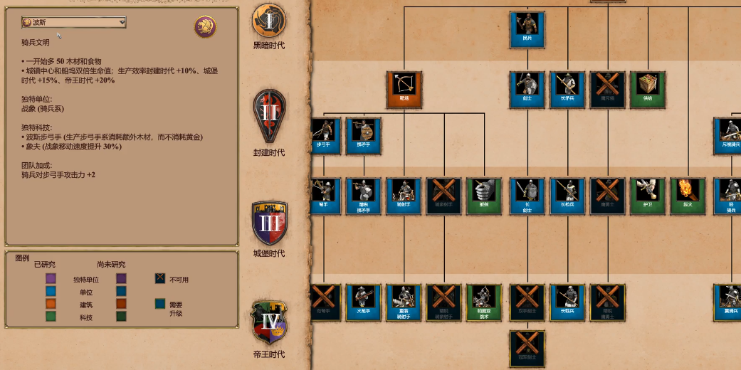 帝国时代2后期最强国家是什么