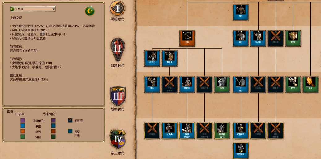 帝国时代2后期最强国家是什么 帝国时代2后期最强国家是什么