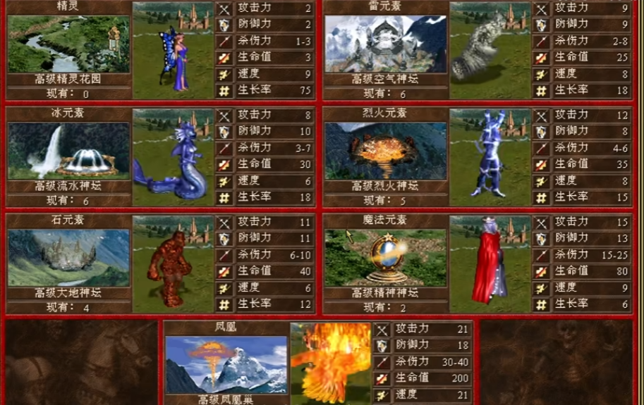 魔法门之英雄无敌3哪个种族厉害