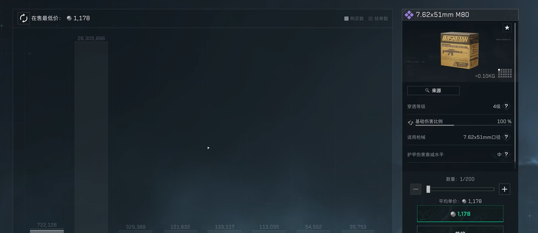 三角洲行动4级套怎么配