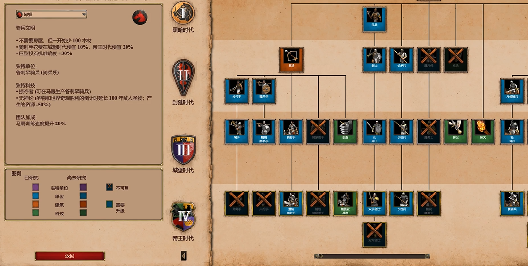 帝国时代2哪个国家前期厉害 帝国时代2哪个国家前期厉害