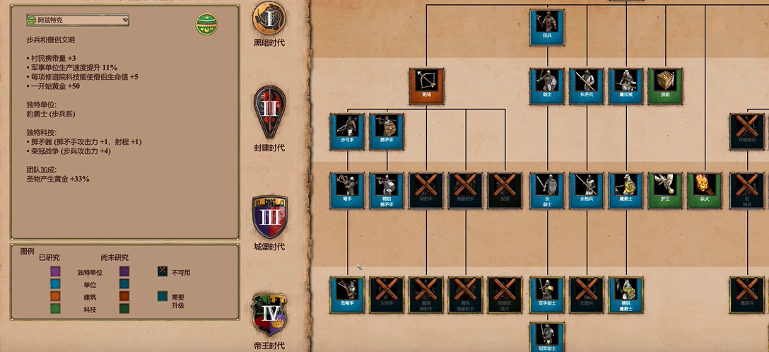 帝国时代2哪个国家前期厉害 帝国时代2哪个国家前期厉害