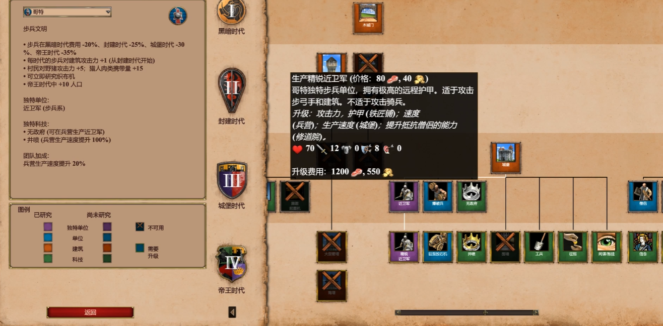 帝国时代2性价比最高的兵种