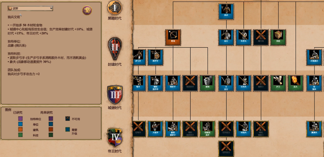 帝国时代2征服者后期最强国家是什么