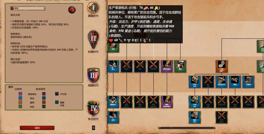 帝国时代2匈奴骑兵的武器有哪些 帝国时代2匈奴骑兵的武器有哪些