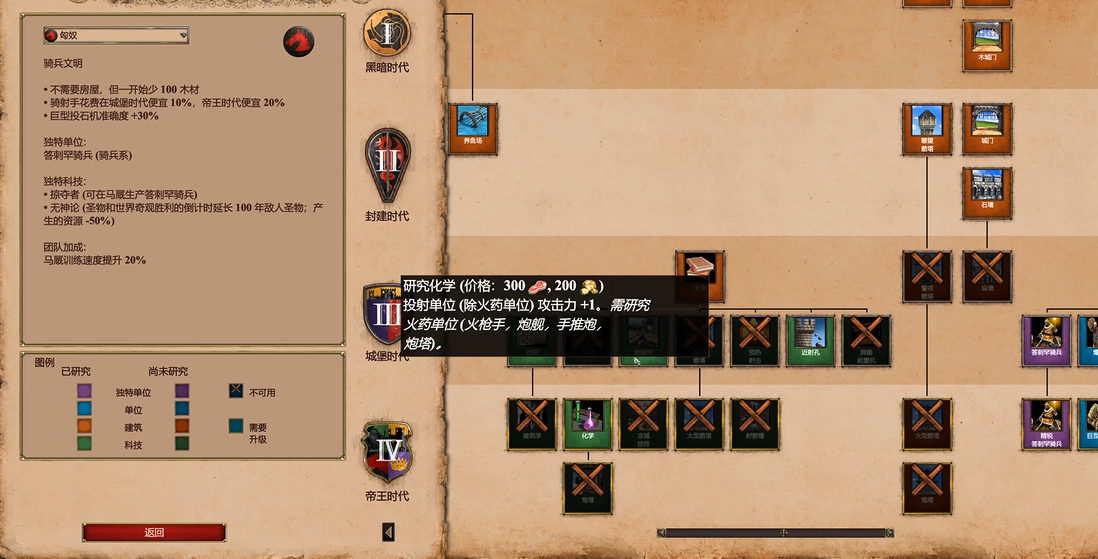 帝国时代2匈奴骑兵的武器有哪些