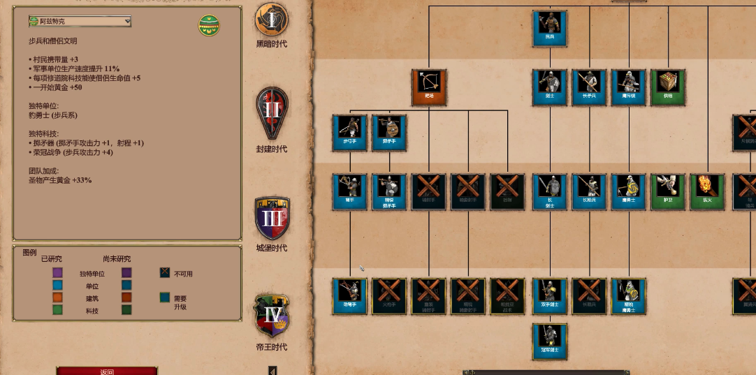 帝国时代2征服者阿兹特克怎么玩